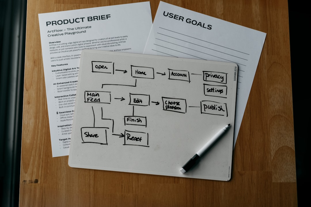 TechNova Case Study